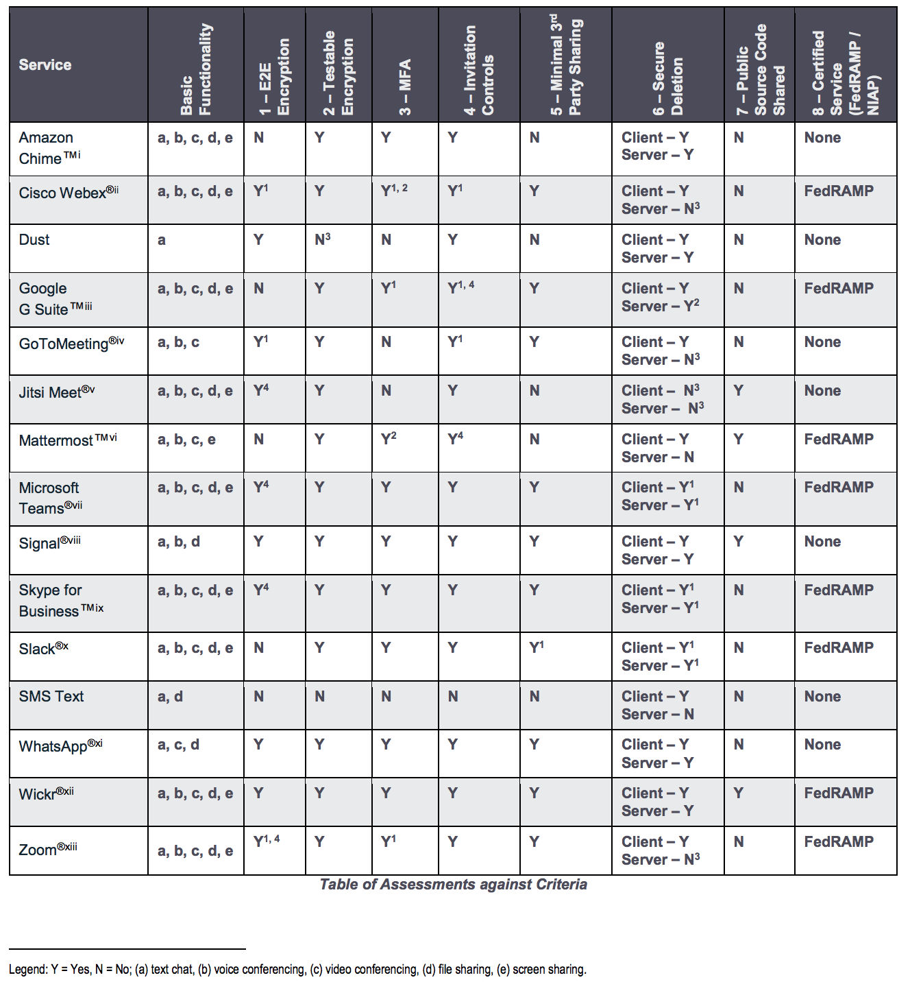 Securonix Threat Research: Securing Your Remote Workforce - Detecting ...