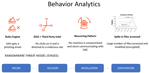 Ransomware Threat Model