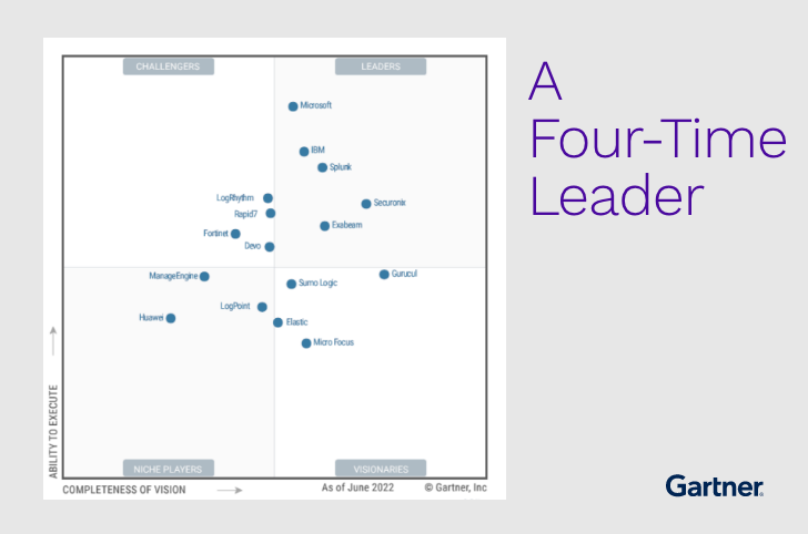 Gartner Magic Quadrant For Siem Securonix Event Management | Sexiz Pix