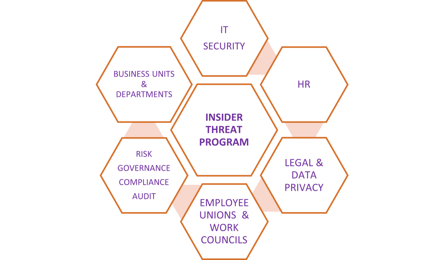 4 Steps to Maintain Employee Trust When Setting Up Your Insider Threat