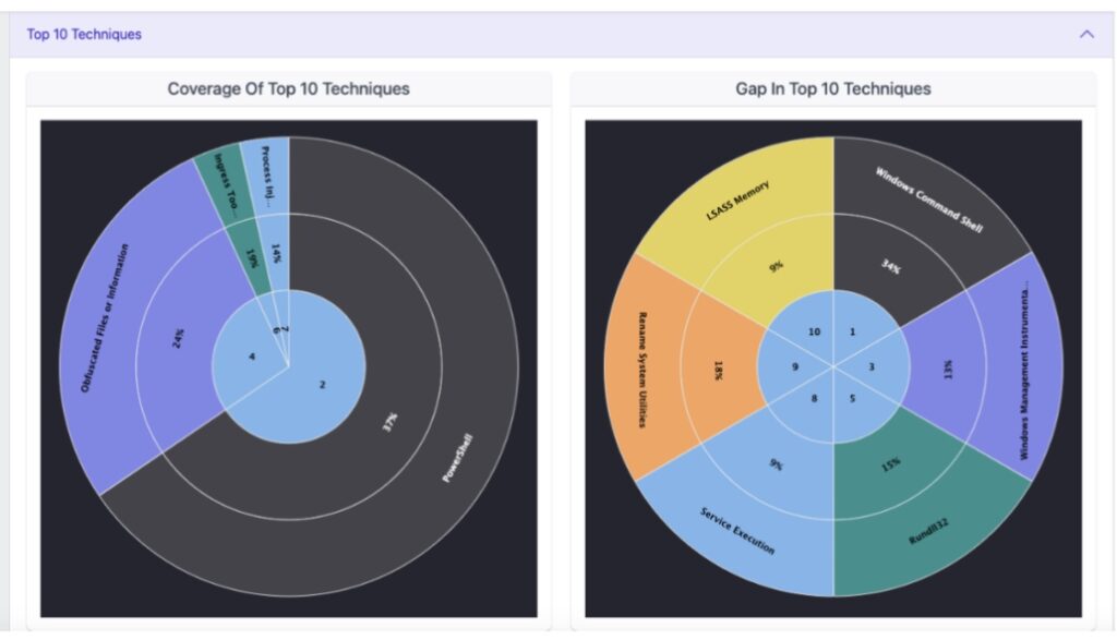 Mind the Gap: Boost ROI and Security Coverage with Threat Coverage ...