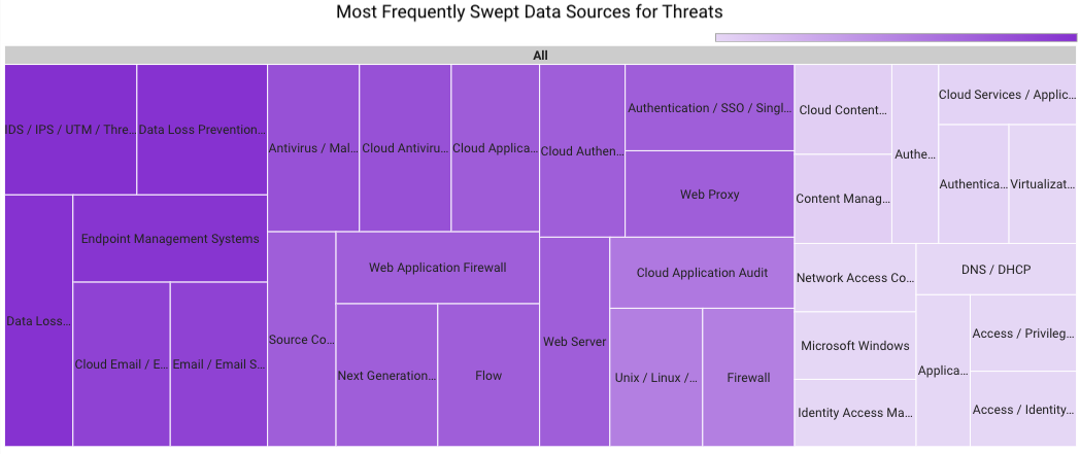 Securonix Threat Labs Monthly Intelligence Insights – October 2023 -  Securonix