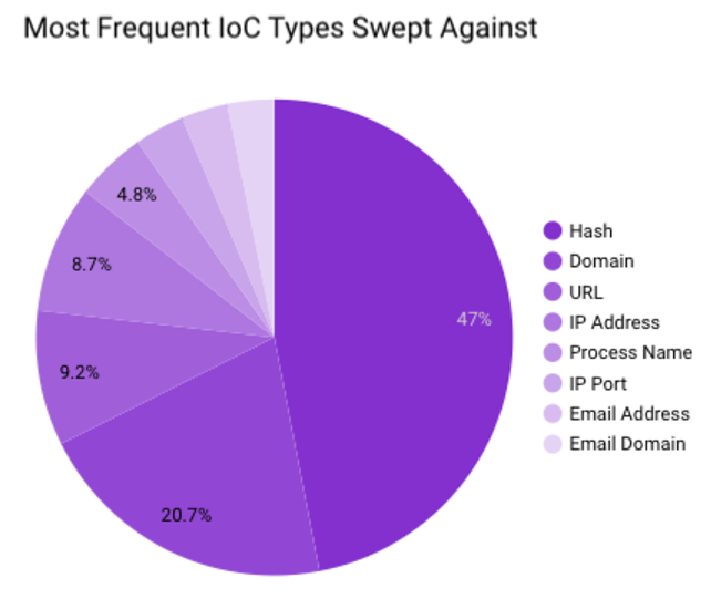 Securonix Threat Labs Monthly Intelligence Insights – October 2023 -  Securonix