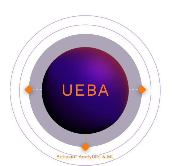 diagram for UEBA for SIEM