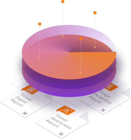 Threat reports with layered 3D circles on top and data points