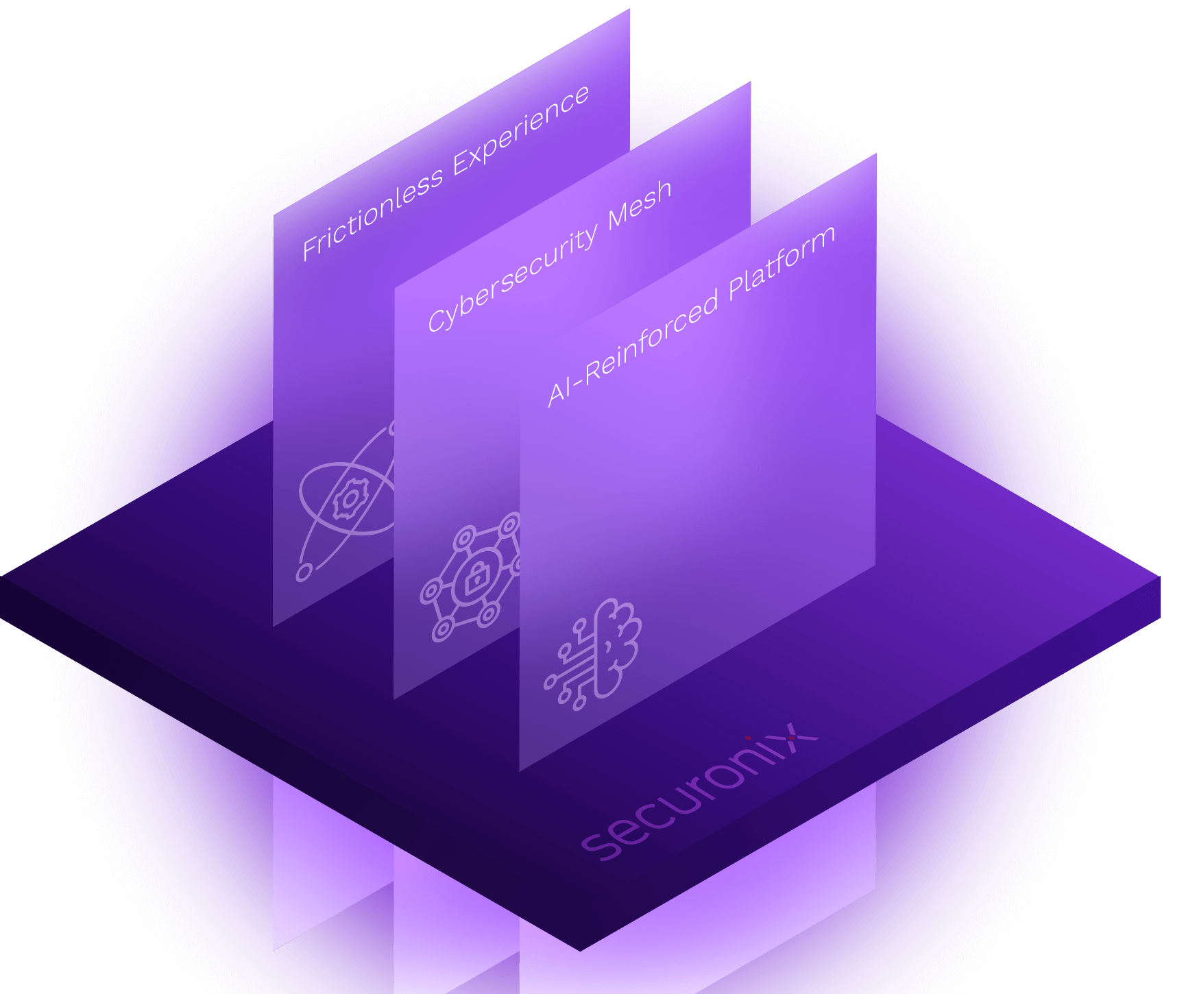 securonix 3D diagram for frictionless experience, cybersecurity mesh, and AI-reinforced platform