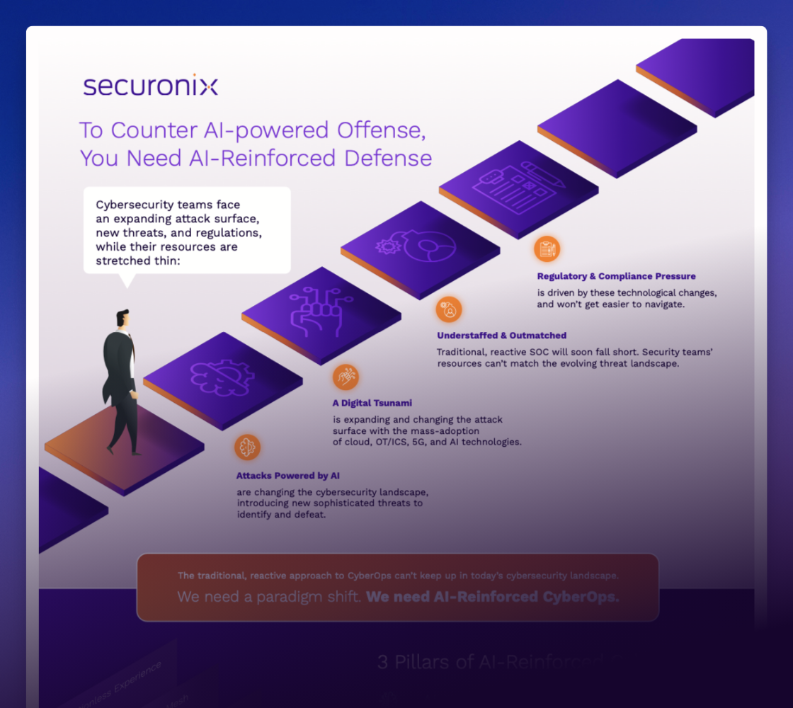 securonix logo and an illustration of a man walking on tiles with icons on them