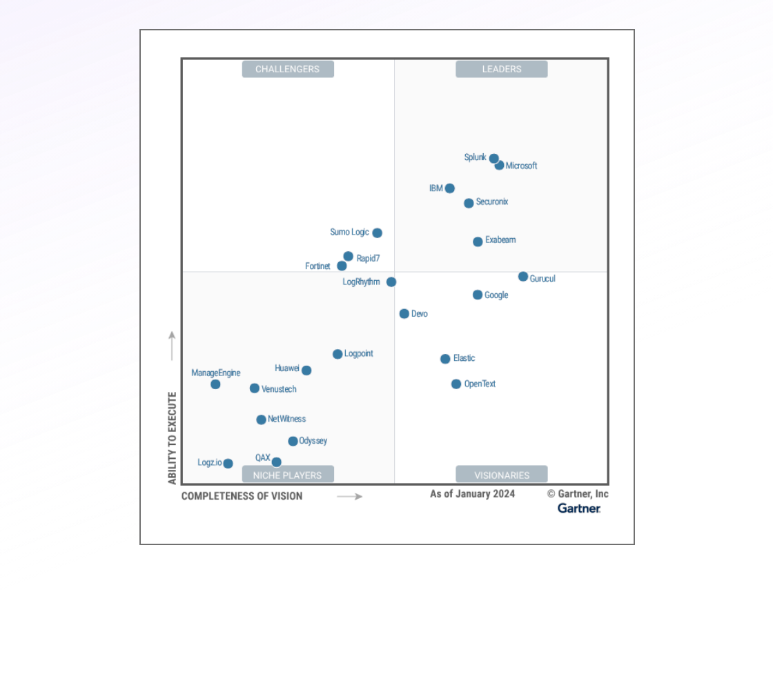 a data plot chart with data on challengers and leaders