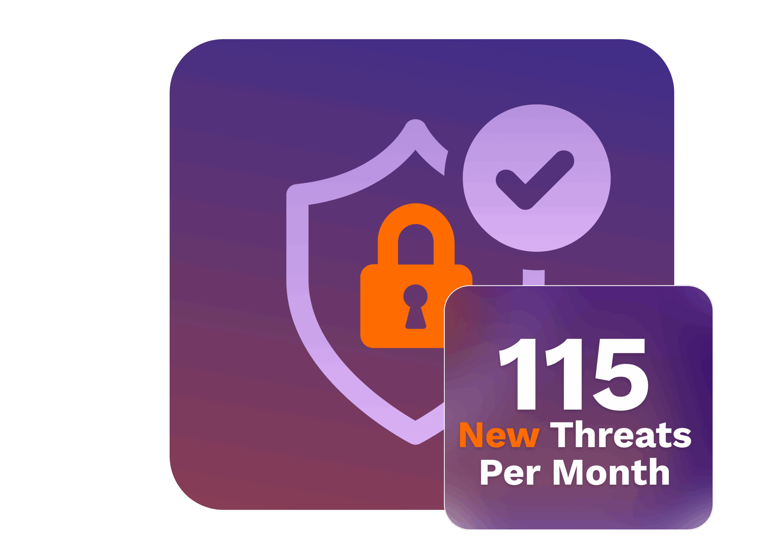 BreachReady ThreatContent