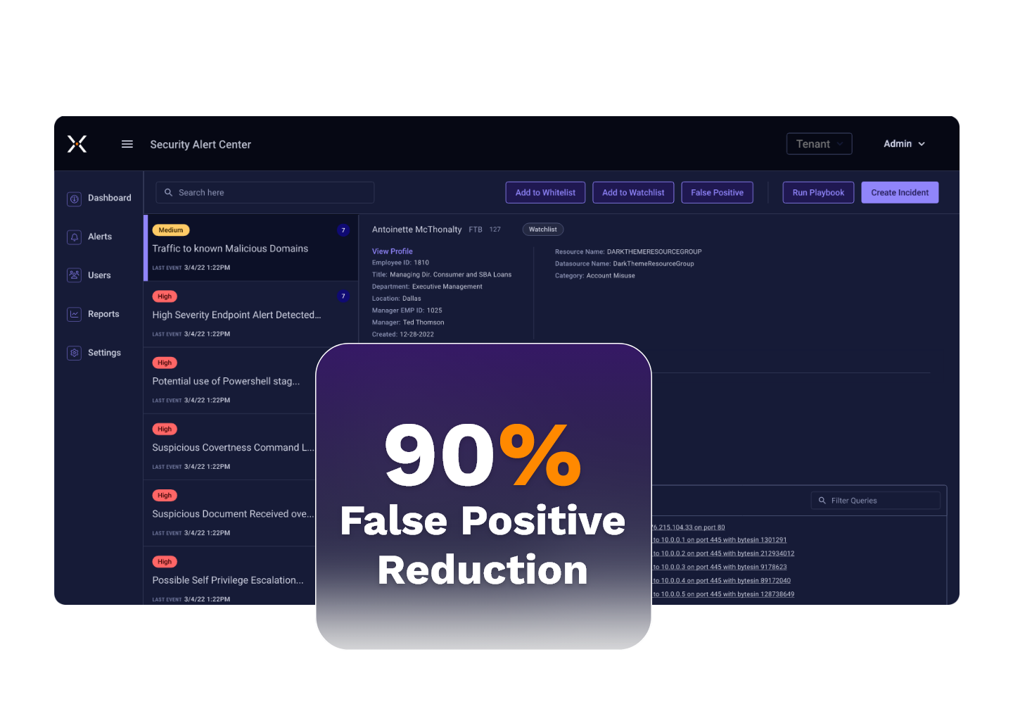 BreachReady Unified2