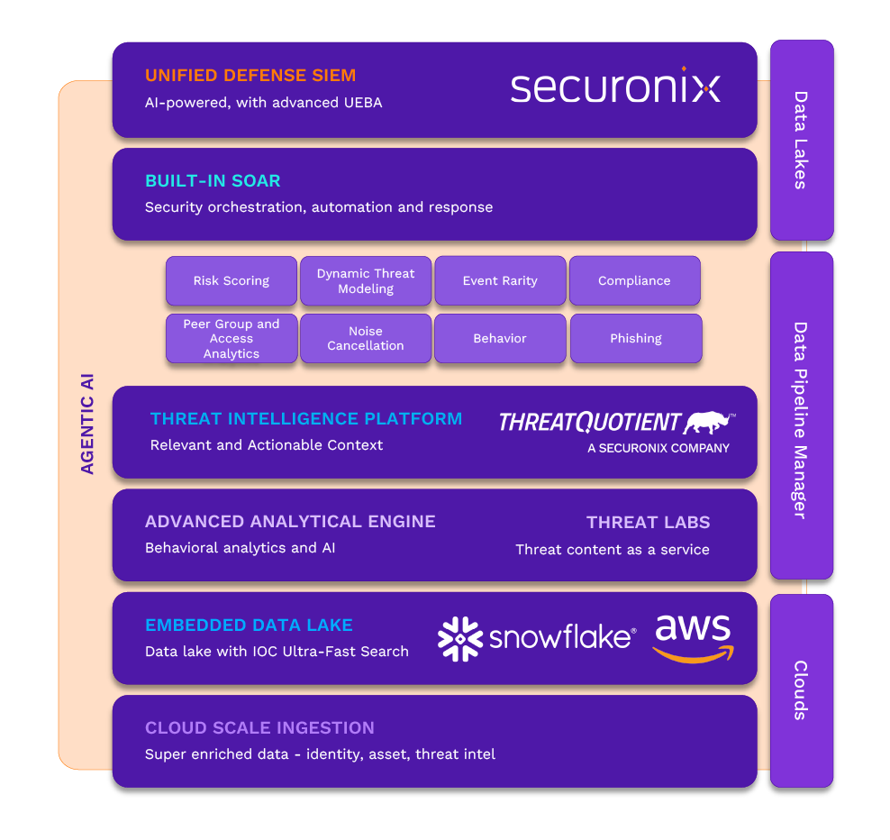 SNX Stack Transparent