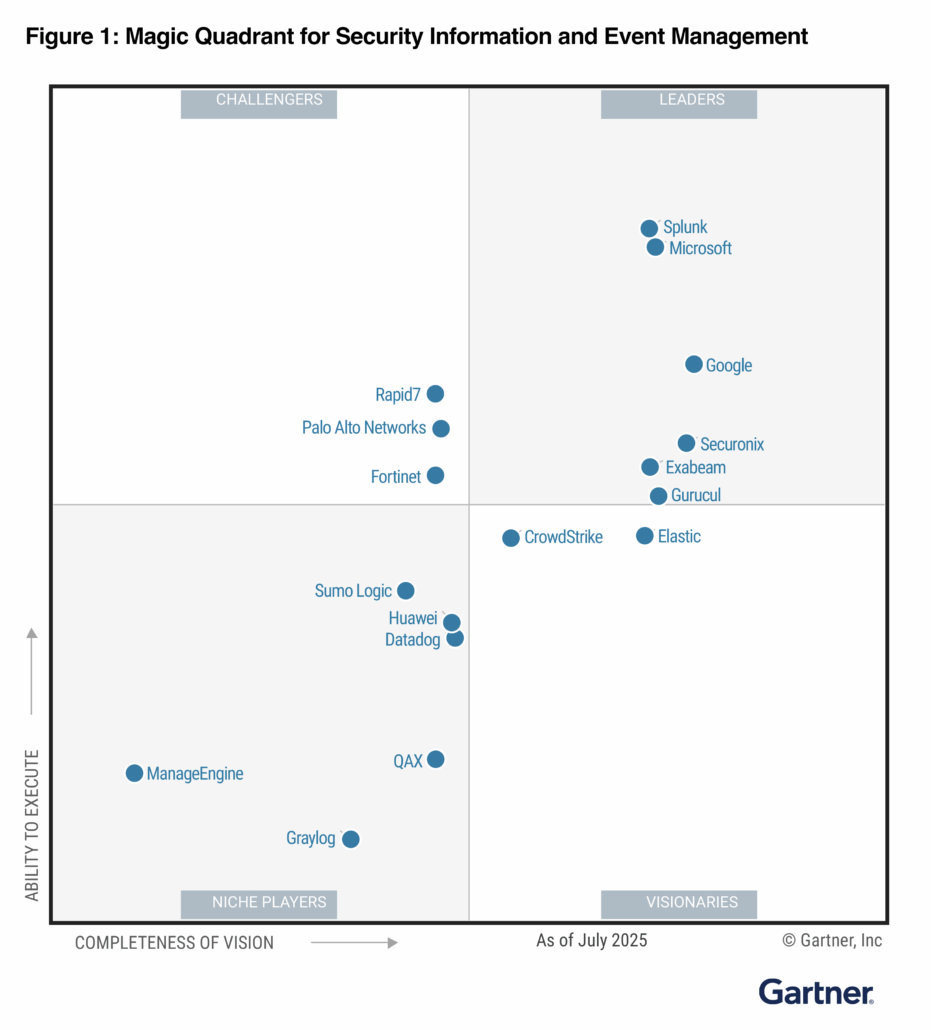 Gartner Magic Quadrant