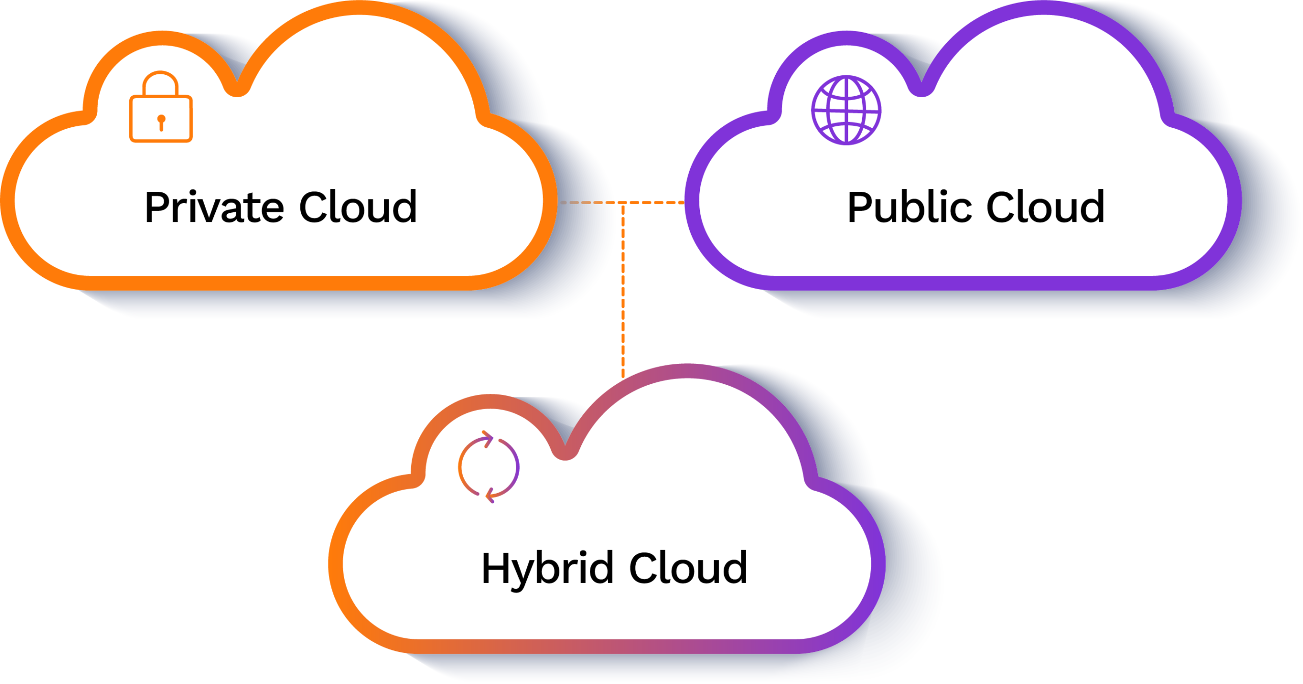 SNX AWS CloudsDiag Sm Lines
