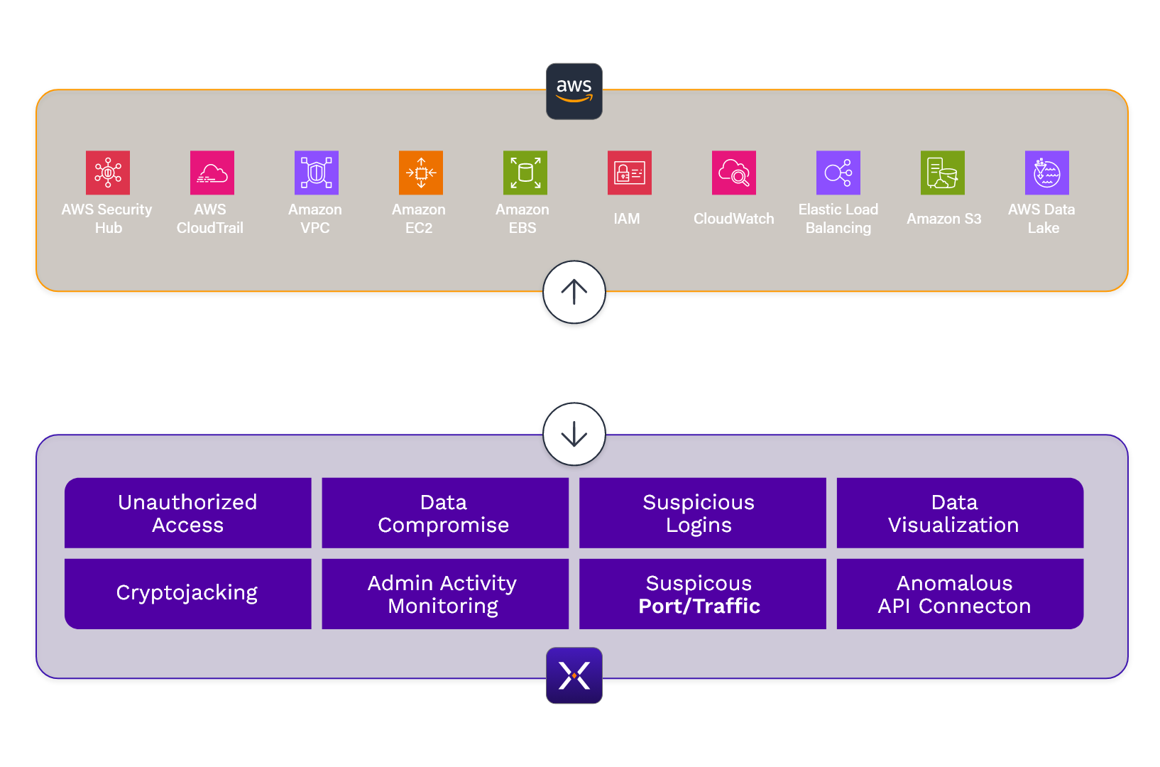 AWS SNX Int2026 1634x1080 Dark