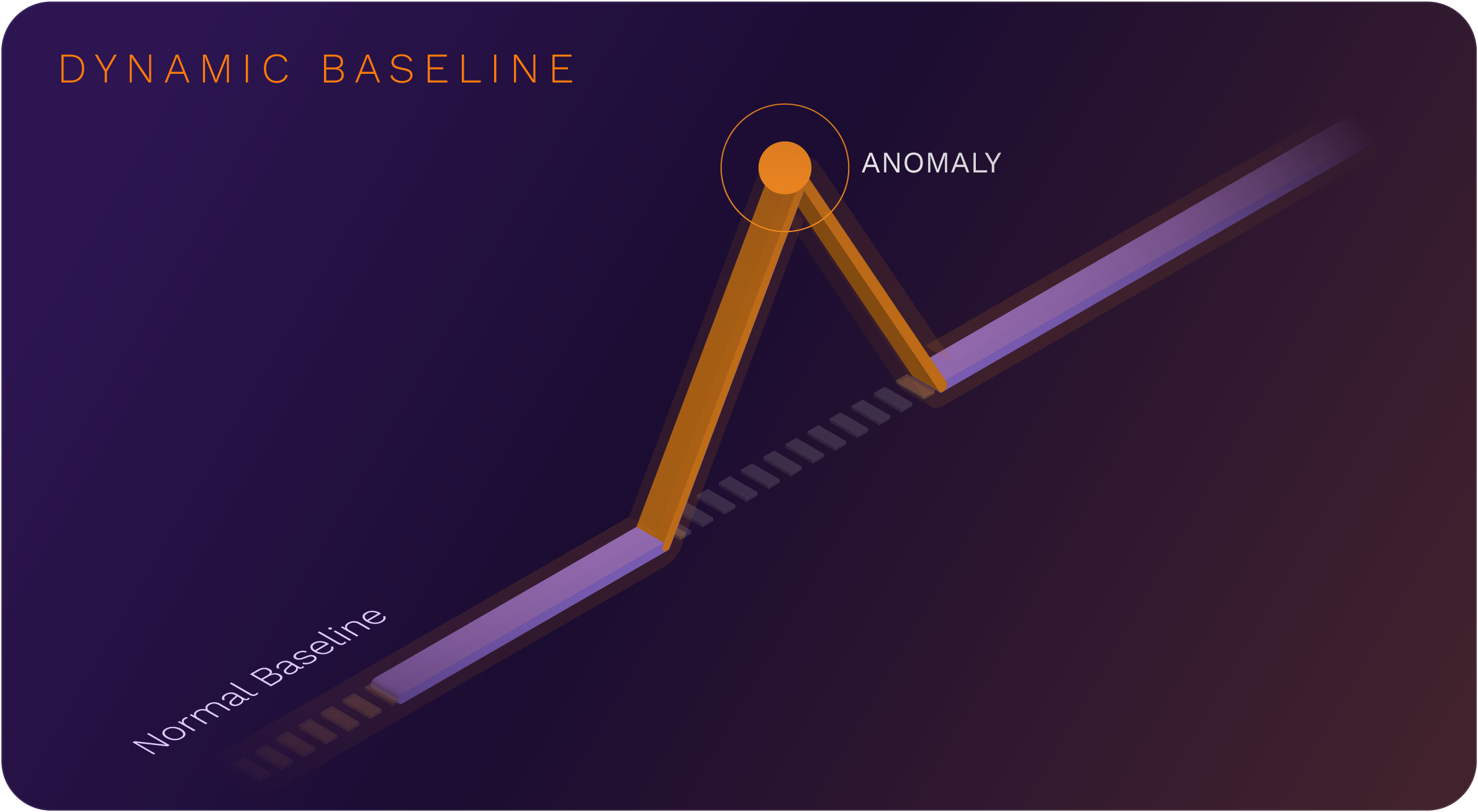 Dynamic Baseline@4x